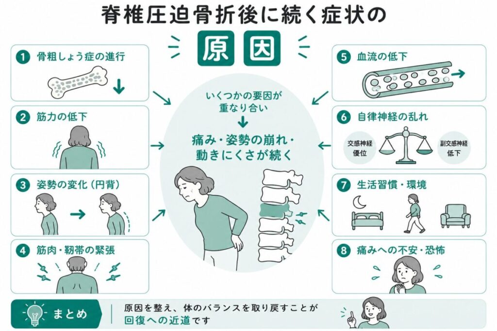 原因